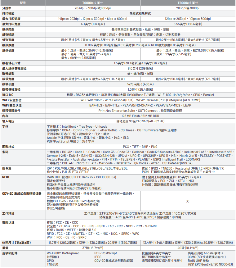 T6000e高性能熱轉/熱敏/RFID打印機